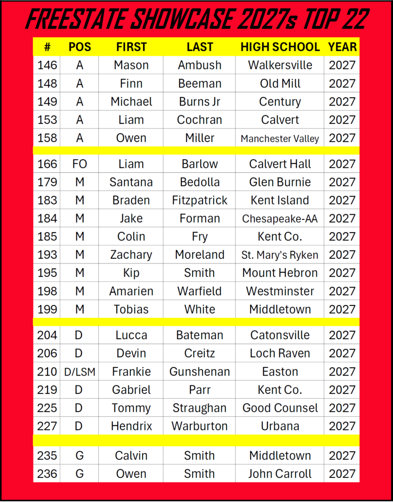 2026. FREESTATE. 27s. TOP22
