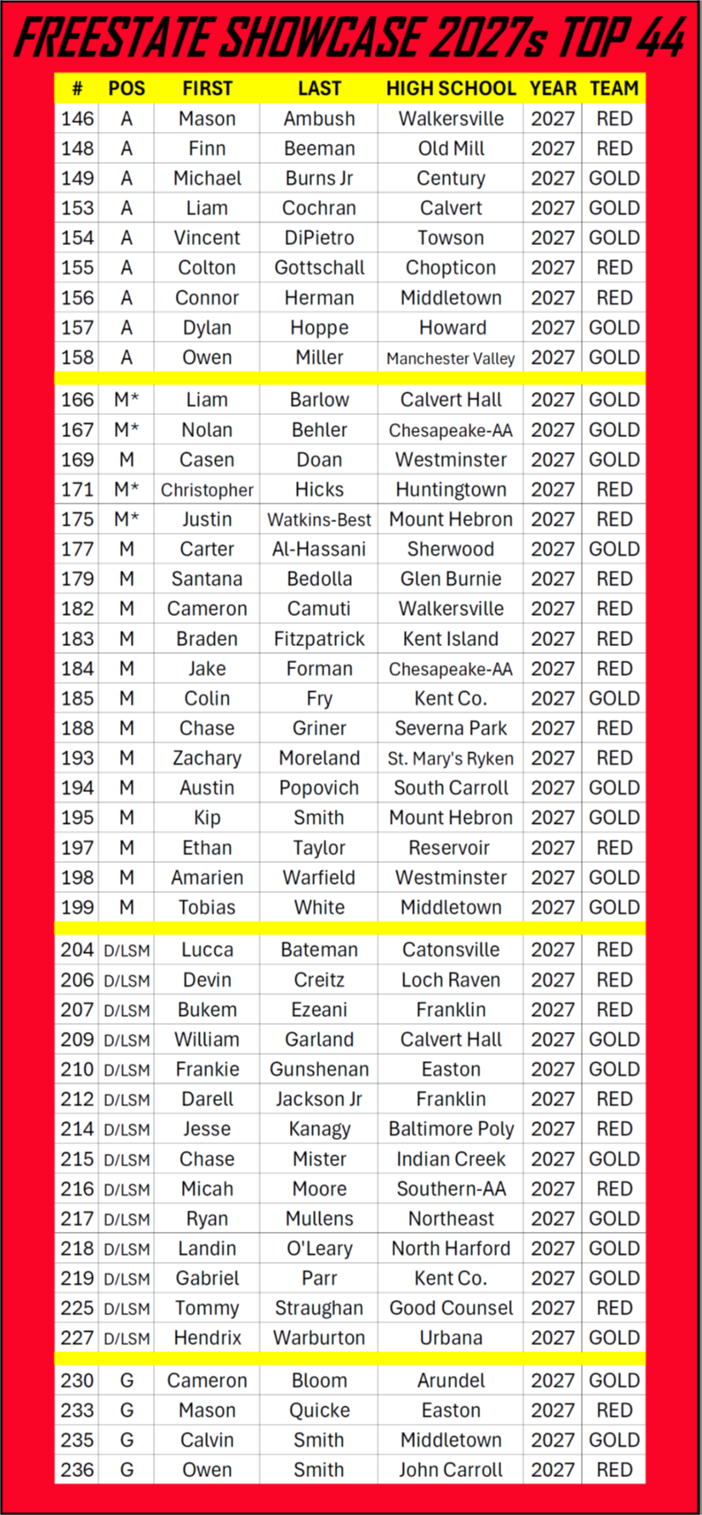 2026.27s. TOP44