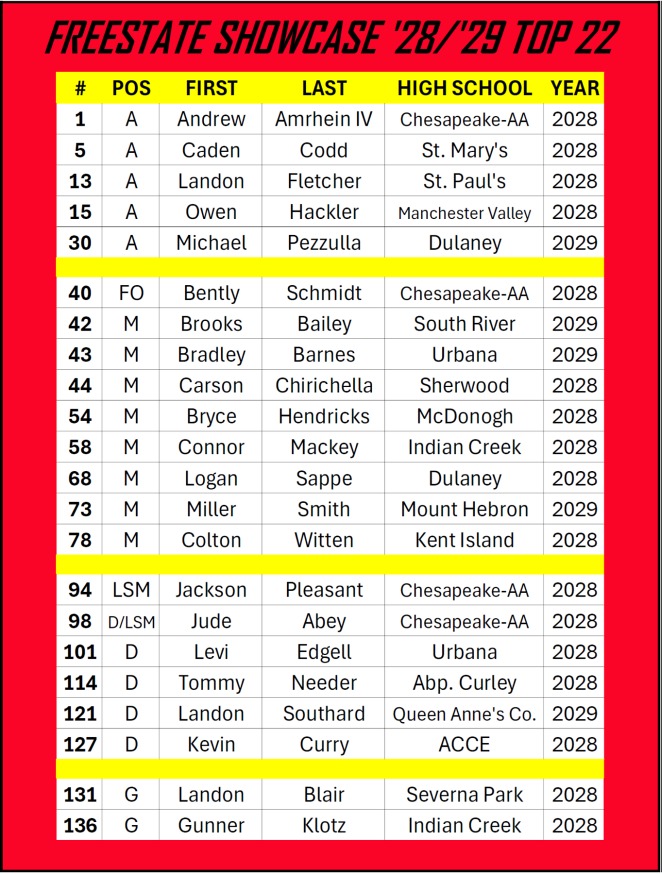 2026. 28.29. TOP22.